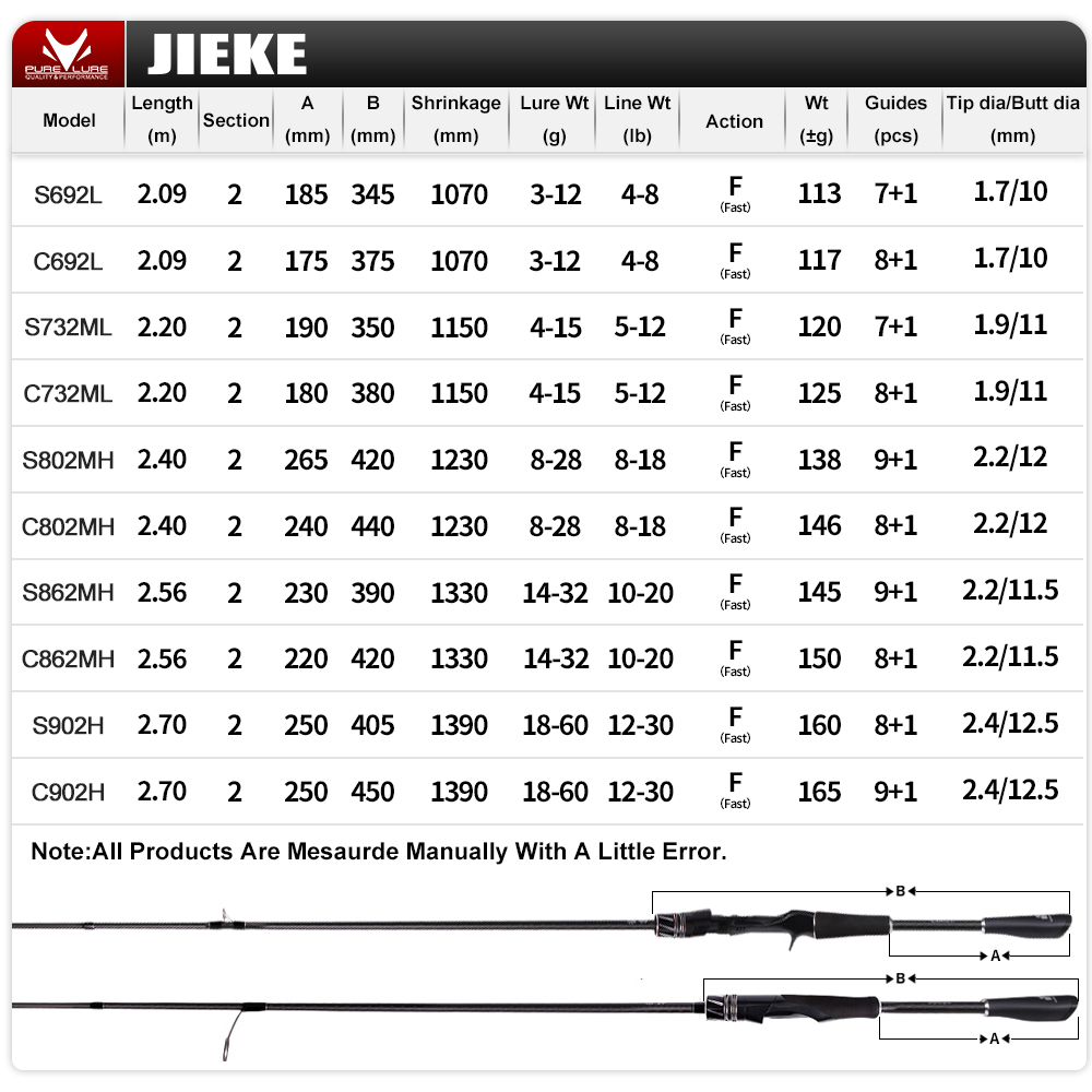 PURELURE JIEKE 9FT Spinning Ca - đánh giá và giá Fishing Rod Surf
