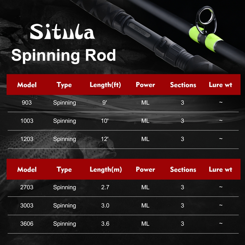 Goture SITULA Crappie Spinning - đánh giá và giá Fishing Rod Surf