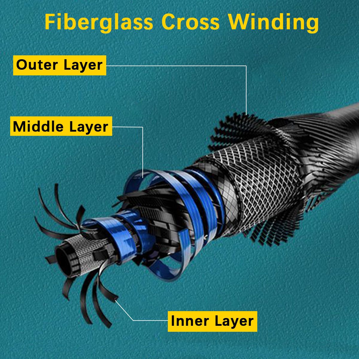 Portable Telescopic Fishing Ro - đánh giá và giá Fishing Rod Combo