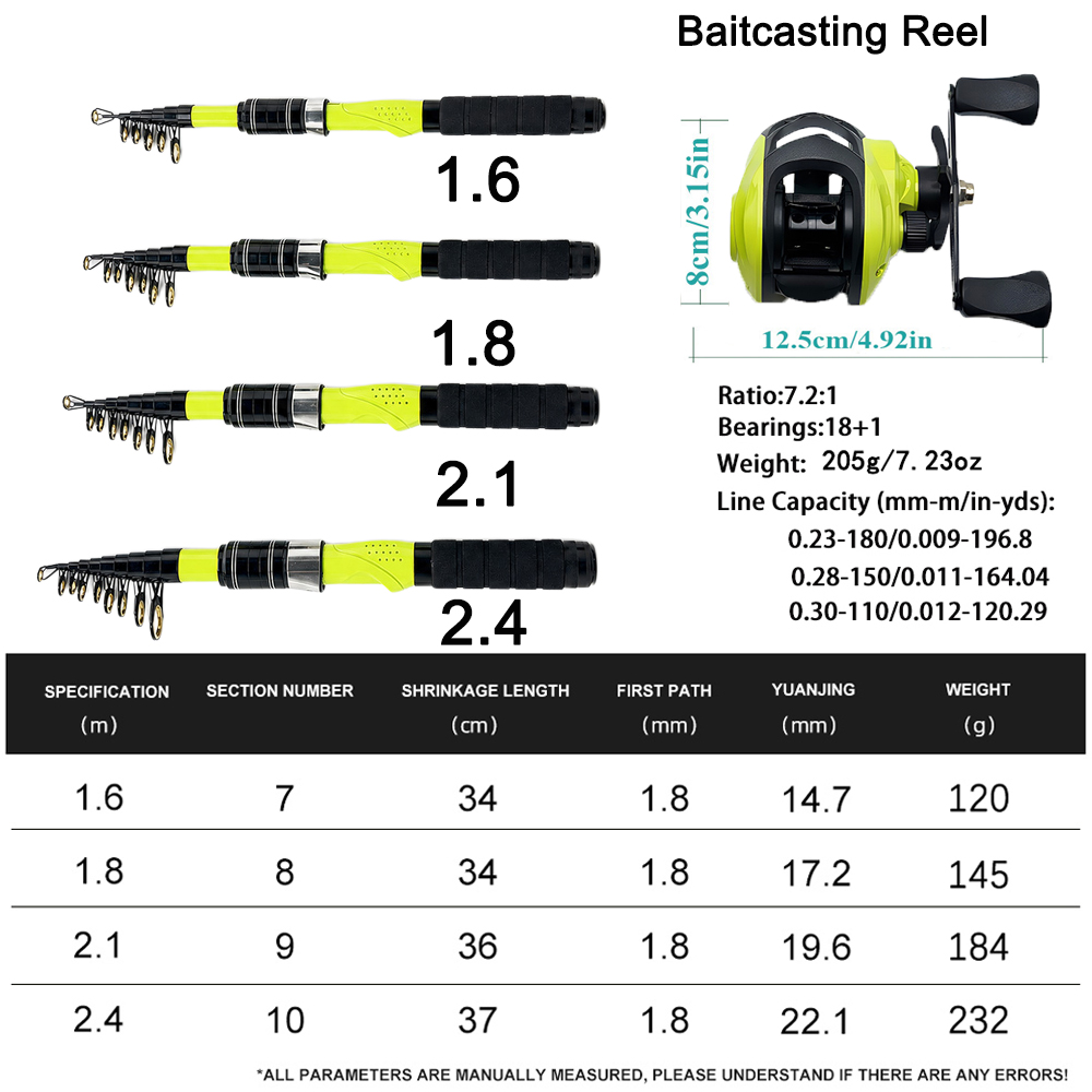 1.6/1.8/2.1/2.4m Portable Tele - đánh giá và giá Fishing Rod Combo
